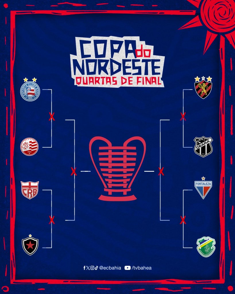 Veja os confrontos das quartas de final da Copa do Nordeste