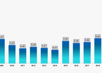 Planejamento financeiro: confira como organizar as finanças neste fim de ano