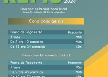 Novo Refis do Estado da Bahia oferece desconto de até 95% para quem regularizar débitos com ICMS