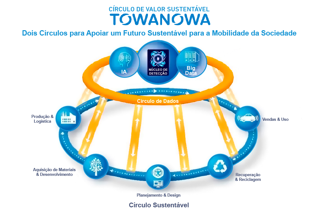 Sumitomo Rubber e Universidade Khon Kaen unem forças para revolucionar a sustentabilidade da borracha