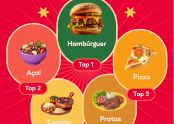 De pratos virais a novos hábitos: iFood revela as tendências de consumo dos brasileiros em 2025