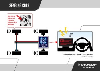 Sumitomo Rubber, fabricante da Dunlop, cria “sexto sentido” para caminhões que previne acidentes
