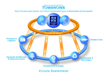 Você conhece as tecnologias que movem seu carro? A Dunlop explica