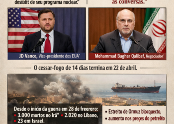 Conflito continua: EUA e Irã encerram negociações sem êxito